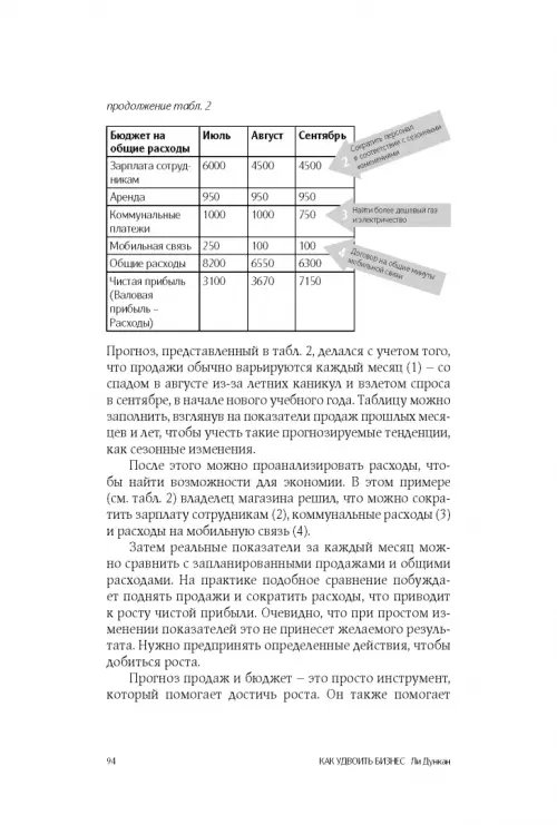 Дополнительное изображение книги «Как удвоить бизнес. Стратегии преодоления барьеров на пути к высокому росту, обороту и прибыли»