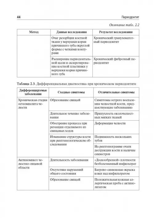 Дополнительное изображение книги «Одонтогенные воспалительные заболевания полости рта. Учебное пособие»