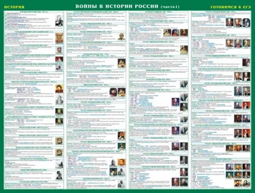 Обложка книги «Войны в истории России. Готовимся к ЕГЭ»