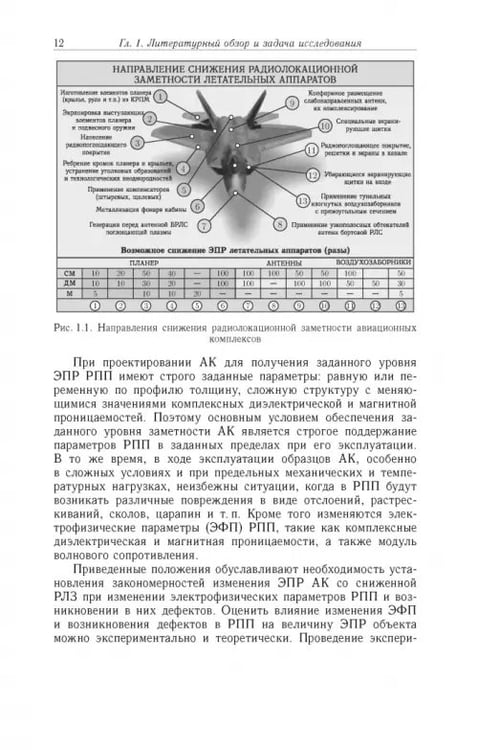 Дополнительное изображение книги «Способы радиоволнового контроля параметров защитных покрытий авиационной техники»