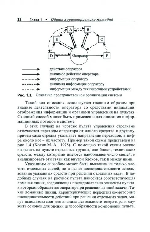 Дополнительное изображение книги «Методы инженерной психологии»