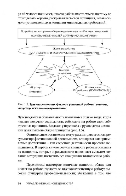 Дополнительное изображение книги «Управление на основе ценностей»