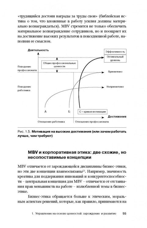 Дополнительное изображение книги «Управление на основе ценностей»