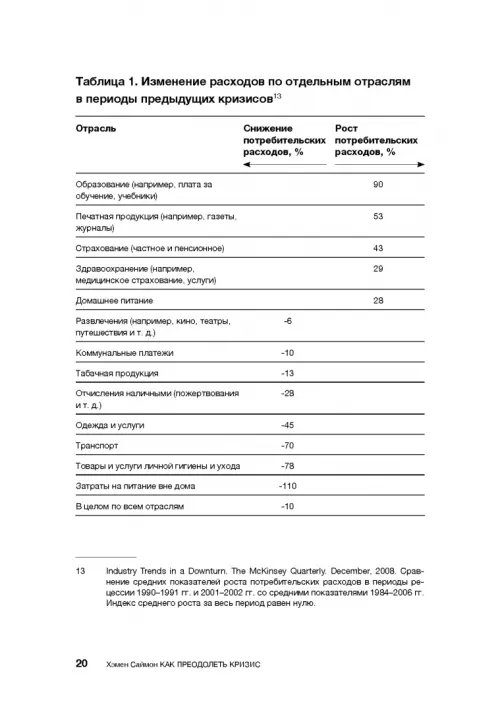 Дополнительное изображение книги «Как преодолеть кризис. 33 эффективных решения для вашей компании»