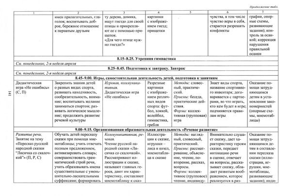 Дополнительное изображение книги «Образовательный процесс. Планирование на каждый день. Март-май. Средняя группа. 4-5 лет. ФГОС ДО»