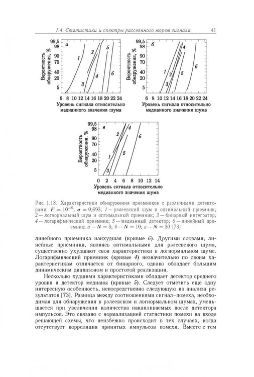 Дополнительное изображение книги «Рассеяние радиоволн морем и обнаружение объектов на его фоне»
