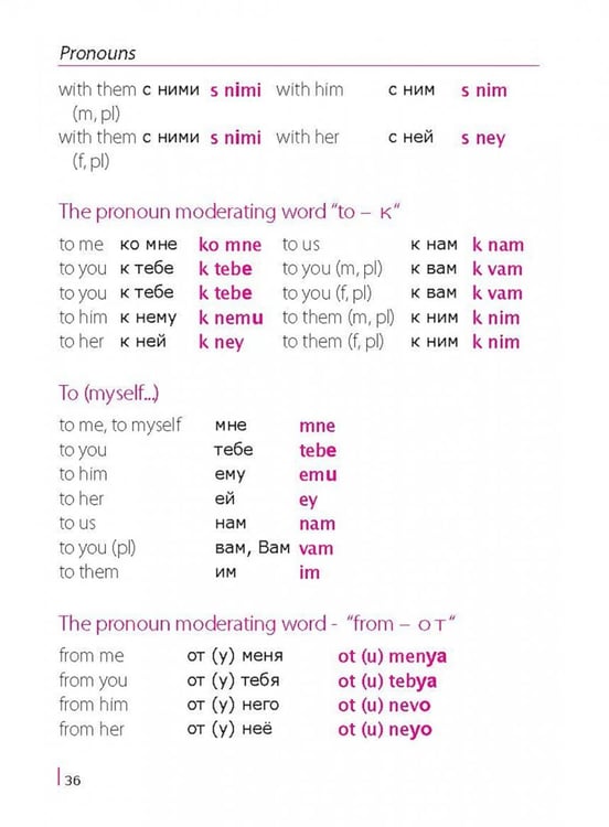 Дополнительное изображение книги «Russian Phrasebook. Self Study Guide and Diction.»