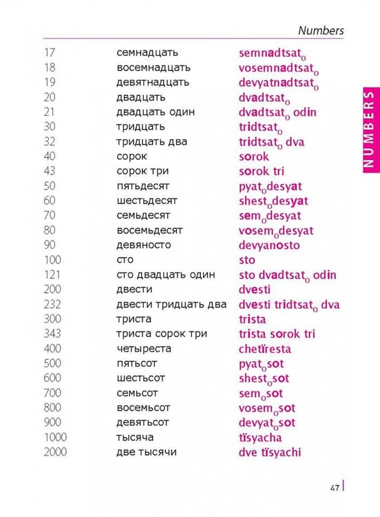 Дополнительное изображение книги «Russian Phrasebook. Self Study Guide and Diction.»
