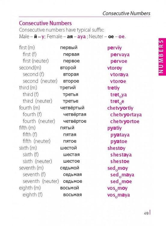 Дополнительное изображение книги «Russian Phrasebook. Self Study Guide and Diction.»
