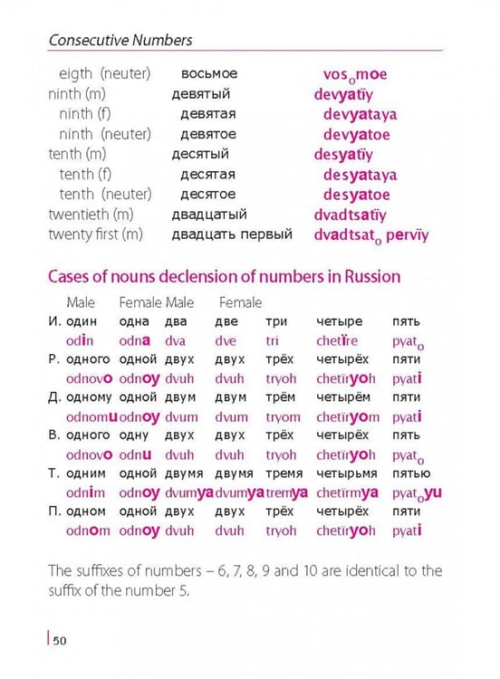 Дополнительное изображение книги «Russian Phrasebook. Self Study Guide and Diction.»