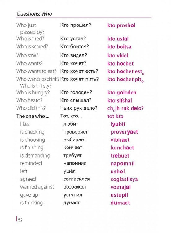 Дополнительное изображение книги «Russian Phrasebook. Self Study Guide and Diction.»
