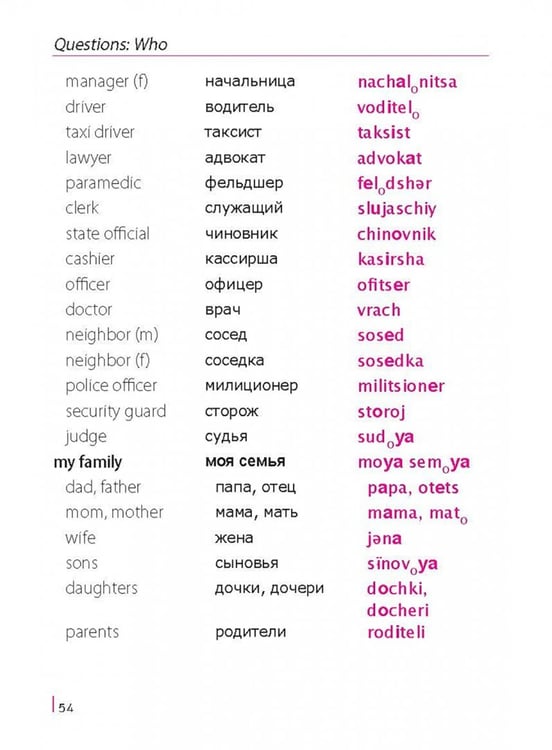 Дополнительное изображение книги «Russian Phrasebook. Self Study Guide and Diction.»