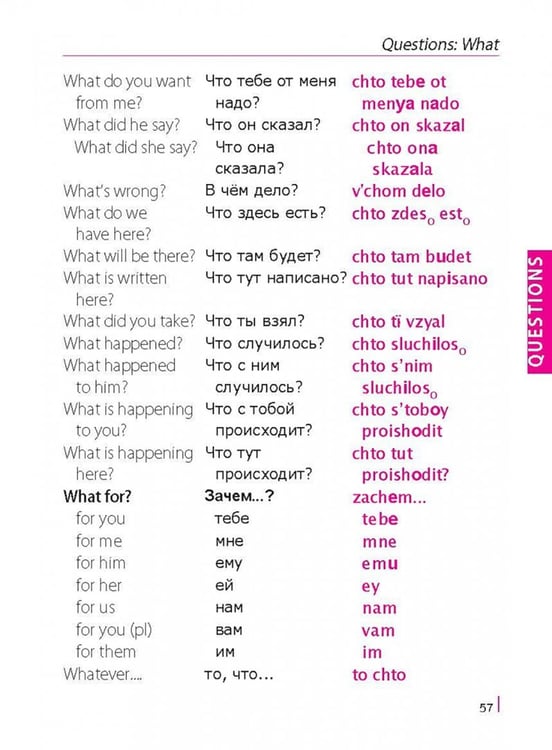 Дополнительное изображение книги «Russian Phrasebook. Self Study Guide and Diction.»