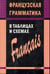 Обложка книги «Французский язык грамматика в таблицах и сх», ISBN 9785992504026