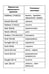 Дополнительное изображение книги «Комплект 1. АК (Укротители драконов; Рассказы мамы-кошки) + неправильные глаголы. Книги на англ.языке»