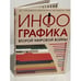 Обложка книги «Инфографика Второй мировой войны» — Лопез Жан, ISBN 9785041046378