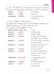 Дополнительное изображение книги «Russian Phrasebook. Self Study Guide and Diction.»
