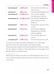 Дополнительное изображение книги «Russian Phrasebook. Self Study Guide and Diction.»