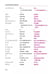 Дополнительное изображение книги «Russian Phrasebook. Self Study Guide and Diction.»