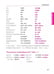 Дополнительное изображение книги «Russian Phrasebook. Self Study Guide and Diction.»