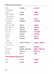 Дополнительное изображение книги «Russian Phrasebook. Self Study Guide and Diction.»