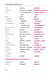 Дополнительное изображение книги «Russian Phrasebook. Self Study Guide and Diction.»
