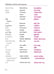Дополнительное изображение книги «Russian Phrasebook. Self Study Guide and Diction.»