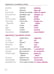 Дополнительное изображение книги «Russian Phrasebook. Self Study Guide and Diction.»
