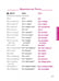 Дополнительное изображение книги «Russian Phrasebook. Self Study Guide and Diction.»