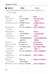 Дополнительное изображение книги «Russian Phrasebook. Self Study Guide and Diction.»