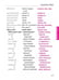 Дополнительное изображение книги «Russian Phrasebook. Self Study Guide and Diction.»